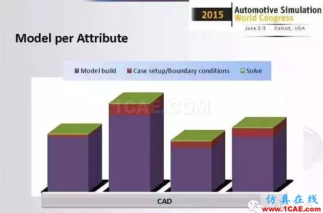 ANSYS Fluent比想象中更強大！整車級CFD應用最成功工程案例fluent結果圖片7