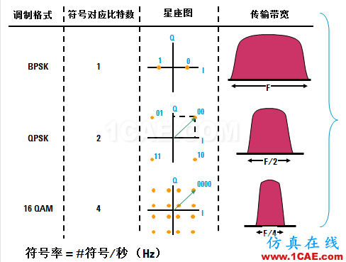 IC好文推薦：信號(hào)源是如何工作的？HFSS圖片36