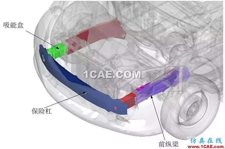 3.jpg 【作品展示7】車身關鍵零部件材料板厚優化匹配問題研究【轉】hypermesh分析案例圖片10