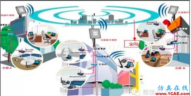 最好的天線基礎知識!超實用 隨時查詢ansys hfss圖片15