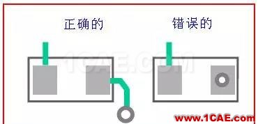 PCB布板一些簡易常用規則HFSS分析圖片8