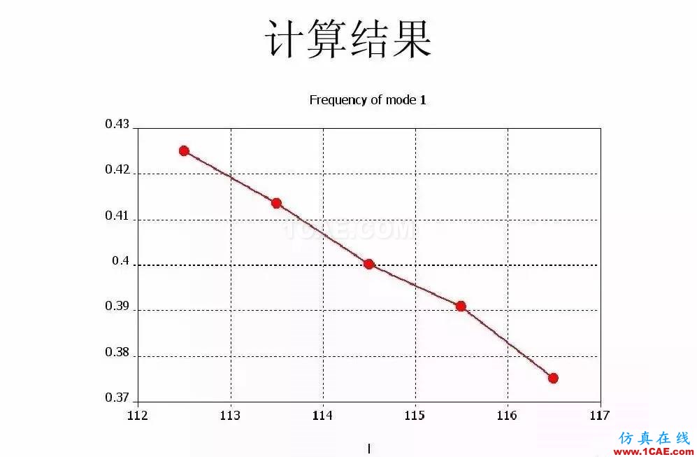 干貨！濾波器設(shè)計(jì)實(shí)例講解（PPT）HFSS培訓(xùn)的效果圖片27
