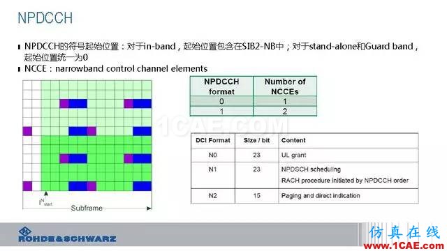 創新不止！一文讀懂NB-IoT原理及測試ansysem培訓教程圖片46