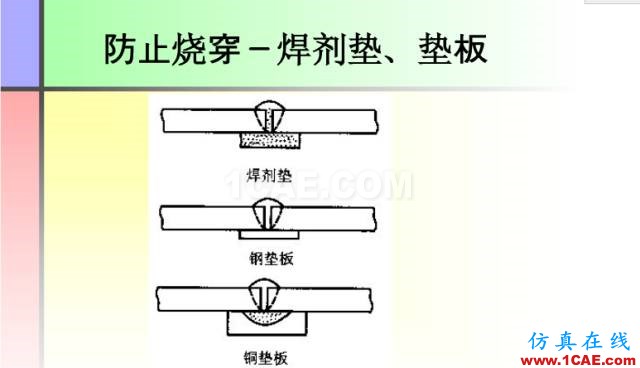 100張PPT，講述大學四年的焊接工藝知識，讓你秒變專家機械設計圖片24
