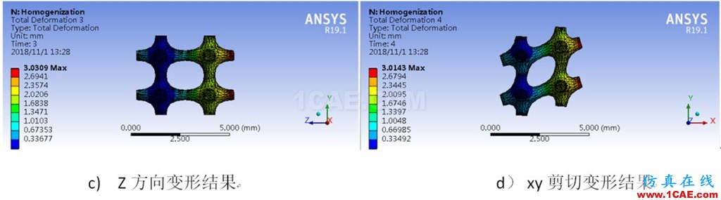 多尺度算法在增材點陣結構仿真分析中的應用(上篇)ansys分析圖片10