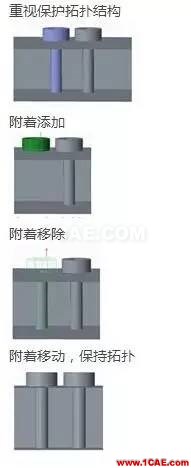 Creo 4.0 柔性建模更新功能一覽(FMX)pro/e學習資料圖片11