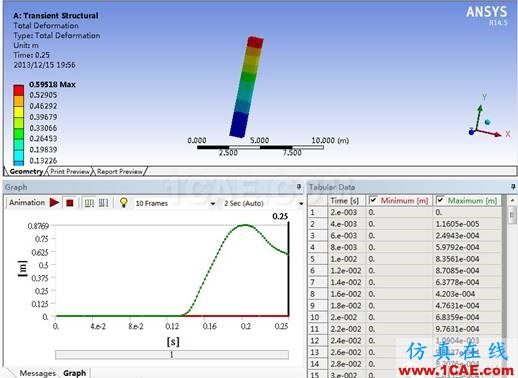 【實驗4】Ansys大玩家的變態算例與經驗談ug設計教程圖片6