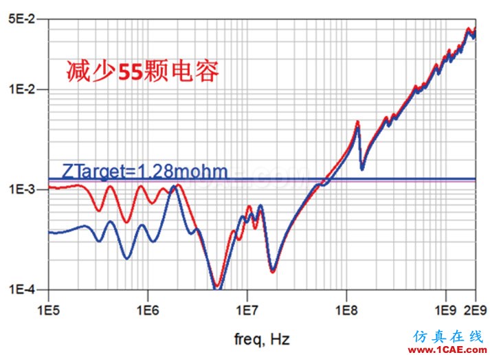 PCB電源完整性(PI仿真分析)內容介紹HFSS結果圖片5