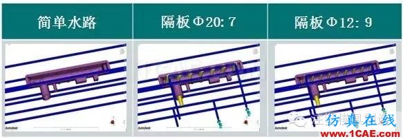 注塑工藝之模具溫度優化moldflow仿真分析圖片10