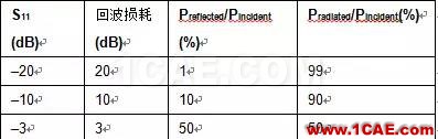 非常實(shí)用: 2.4G天線設(shè)計(jì)指南(賽普拉斯工程師力作)ADS電磁學(xué)習(xí)資料圖片9