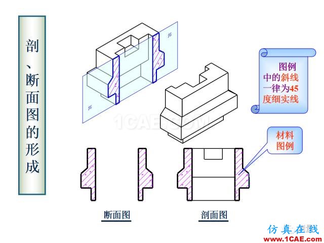 剖面圖與斷面圖的圖樣畫法基礎教程【AutoCAD教程】AutoCAD培訓教程圖片12