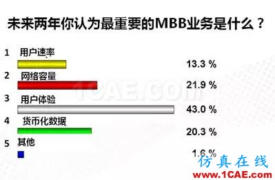 淺析移動通信發展與天線技術的創新HFSS培訓的效果圖片2