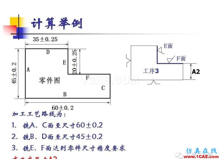 【專業積累】工藝尺寸鏈原理及其計算機械設計案例圖片17