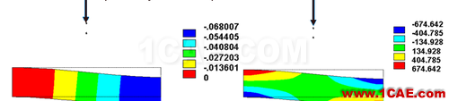ANSYS 中 MPC 的應用 (1) (翻譯資料) - flydream - dream5568@126 的博客 ANSYS 中 MPC 的應用 (3) - htbbzzg - htbbzzg的博客