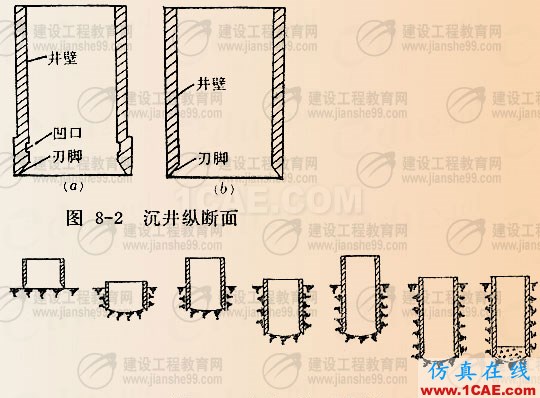圖文講解:沉井施工技術要求 圖文講解:沉井施工技術要求