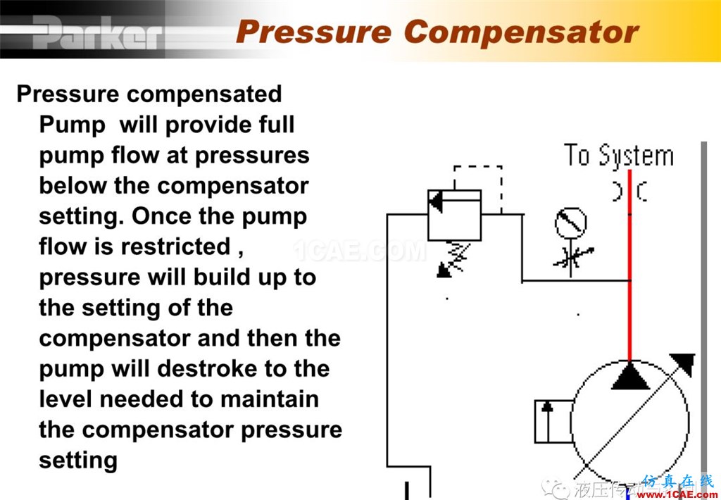 Parker變量柱塞泵詳盡培訓資料Pumplinx旋轉機構有限元分析圖片11