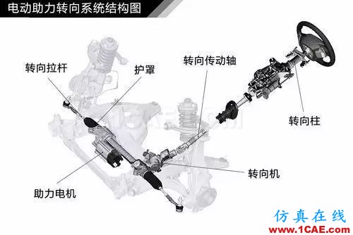 方向盤的工作原理。。漲知識!【轉發(fā)】機械設計培訓圖片9