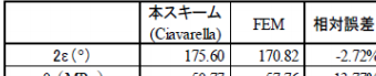 螺栓連接鈑金應力的CAE評價方法abaqus有限元資料圖片4