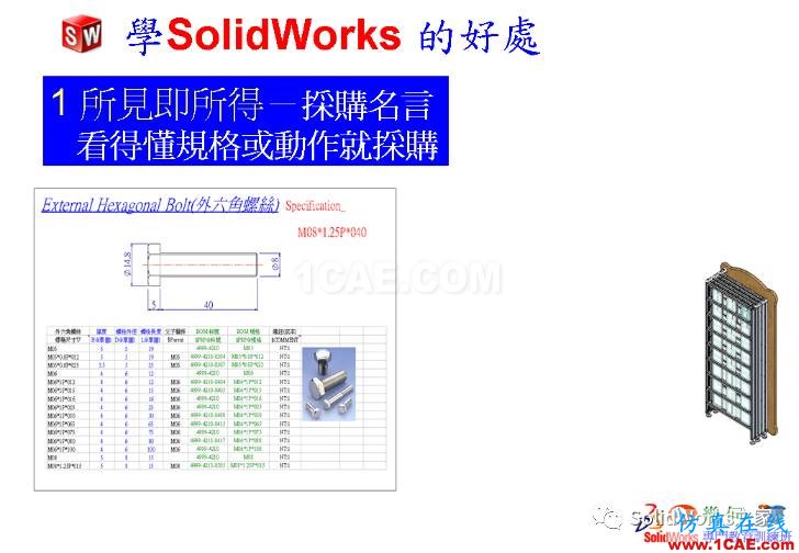 學Solidworks的好處,你知道嗎?solidworks simulation分析圖片8