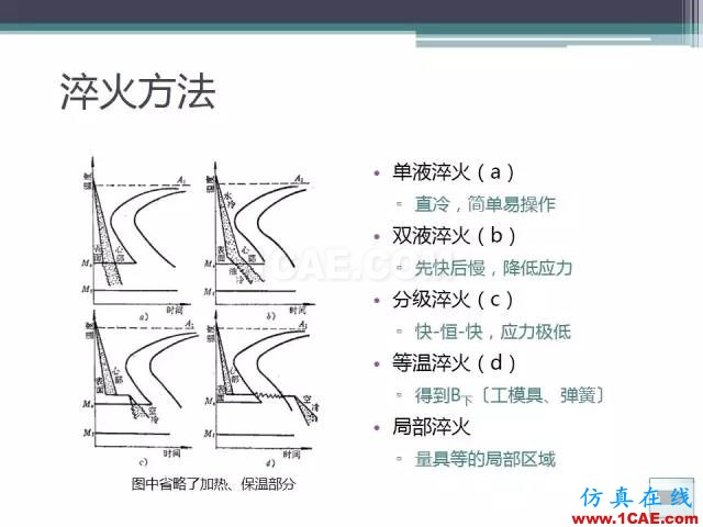 熱處理基礎(chǔ)知識，寫的太好了機械設(shè)計培訓(xùn)圖片37
