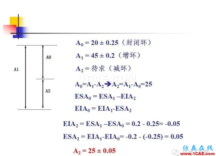 【專業積累】工藝尺寸鏈原理及其計算機械設計案例圖片18