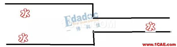 最簡單的方式來理解阻抗、反射和端接【轉發】HFSS圖片2