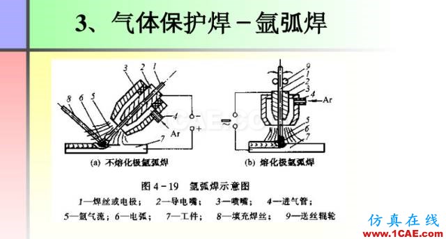 100張PPT，講述大學四年的焊接工藝知識，讓你秒變專家機械設計圖片26