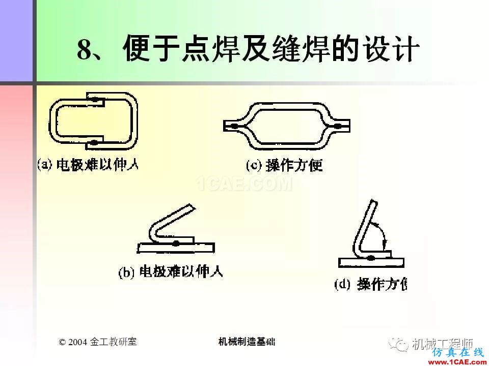 【專業(yè)積累】100頁PPT，全面了解焊接工藝機械設(shè)計培訓圖片85