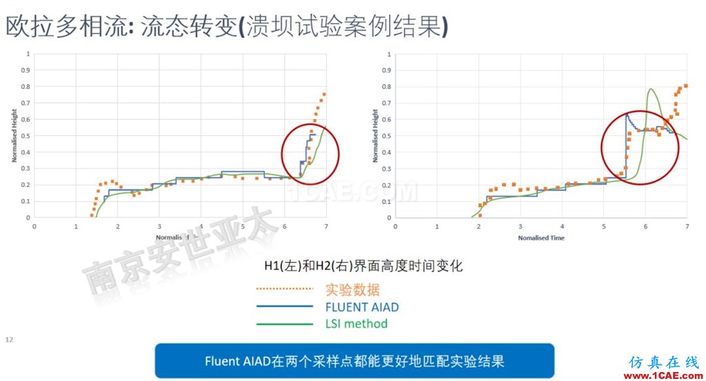 ANSYS 2020R1來(lái)了 | 流體新功能(一)fluent分析圖片10
