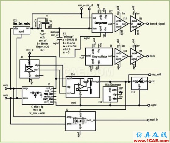 UHF wbrRFID標(biāo)簽電路設(shè)計 UHF RFID標(biāo)簽電路設(shè)計