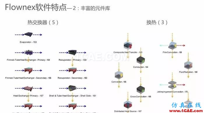 技術(shù) | 魚雷發(fā)動(dòng)機(jī)冷卻系統(tǒng)CFD仿真解決方案ansys workbanch圖片17