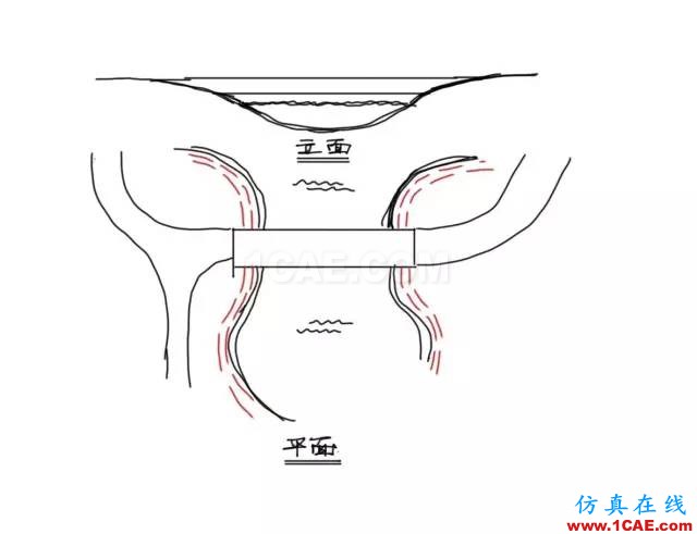 玩轉地形設計,曾經的懵逼煙消云散~AutoCAD學習資料圖片26