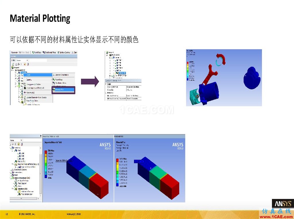 ANSYS19.0新功能 | 結構功能詳解ansys培訓課程圖片12