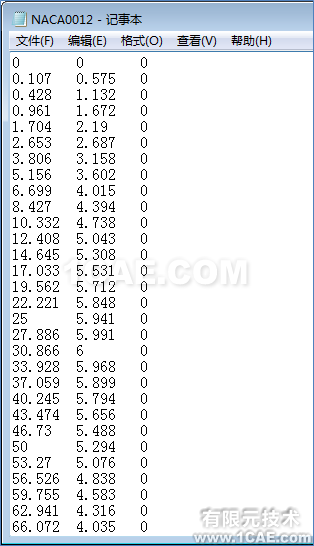 ICEM CFD導入Profili翼型數據fluent培訓的效果圖片6