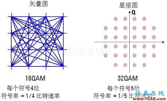 IC好文推薦：信號(hào)源是如何工作的？HFSS圖片35