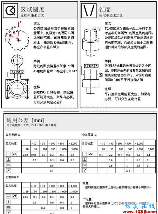 動畫版演示形位公差,這下容易理解了AutoCAD培訓教程圖片4