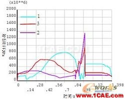 基于ANSYS的鋼板的沖壓回彈分析 - 林子 - 林子清風 CAE/CFD工作室 基于ANSYS的鋼板的沖壓回彈分析 - 林子 - 林子清風 CAE/CFD工作室