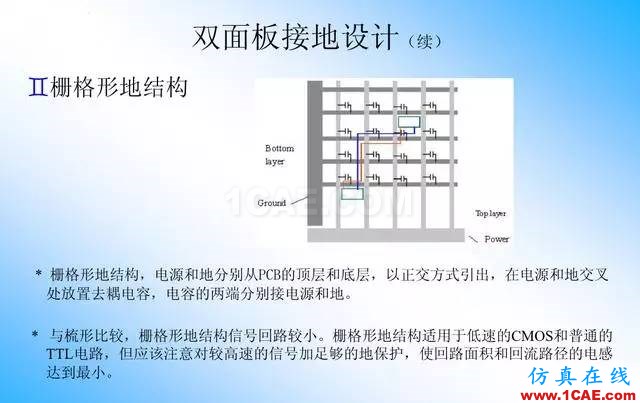 【絕密】國內知名電信設備廠商PCB接地設計指南ansys分析案例圖片11