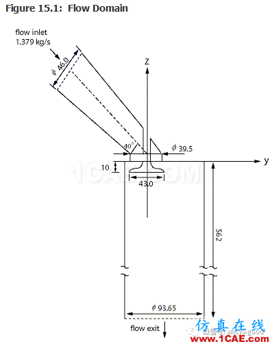70道ANSYS Fluent驗證案例操作步驟在這里【轉發】fluent仿真分析圖片19