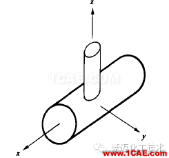 有限元分析應該注意的那些事cae-fea-theory圖片2
