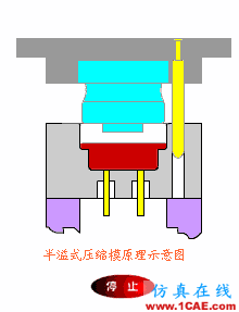 【機(jī)械原理】模具動(dòng)態(tài)圖,制造原理一秒get!機(jī)械設(shè)計(jì)圖片18