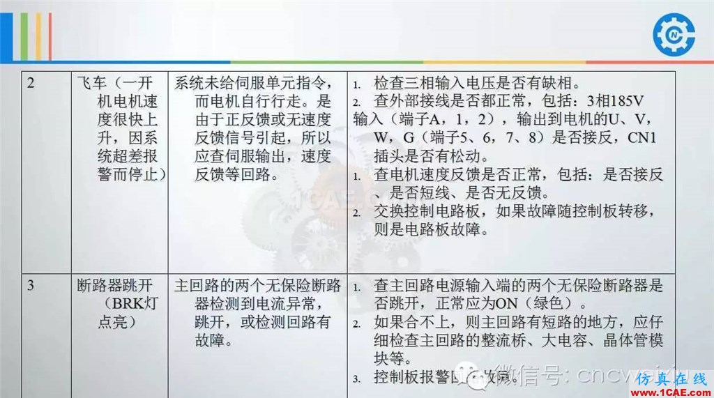 FANUC進給伺服故障分析PPTug設計教程圖片13