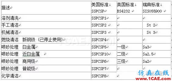 【加工工藝】關于噴砂工藝的一些常識，你必須知道的知識機械設計技術圖片2