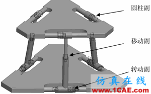 基于Pro/E和ADAMS的少自由度并聯機構運動仿真 - 林子 - 林子清風 CAE/CFD工作室 基于Pro/E和ADAMS的少自由度并聯機構運動仿真ansys仿真分析圖片2