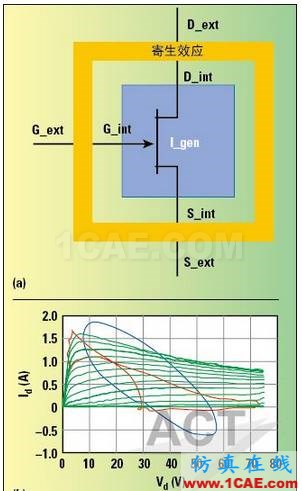 高功率GaN模型庫的器件和PA電路級驗證HFSS結果圖片3
