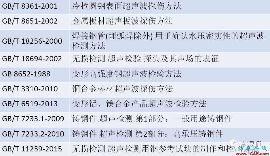 一文看懂金屬材料無(wú)損檢測(cè)（附標(biāo)準(zhǔn)匯總及原文下載鏈接）機(jī)械設(shè)計(jì)案例圖片8