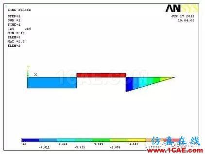 梁單元-有限元分析ansys結果圖片24