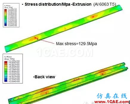 CAE在客車保險杠結構強度分析中的解決方案abaqus有限元培訓教程圖片3