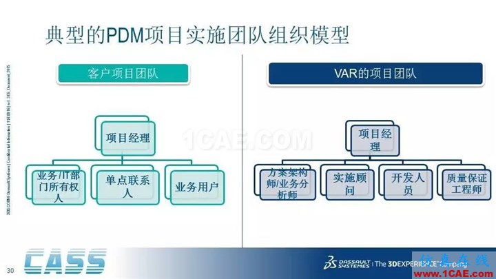 SOLIDWORKS PDM - 3D數字化研發管理平臺的核心系統solidworks simulation應用技術圖片30