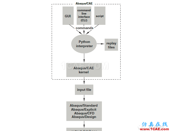 ABAQUS程序化建模教程（一）——Python基礎abaqus有限元圖片10